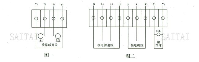 圖一、圖二