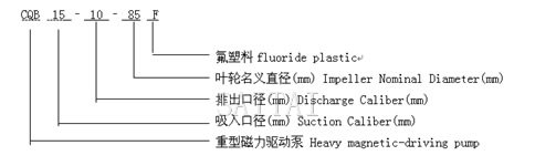 CQB-F氟塑料磁力泵型號意義