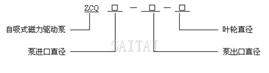 ZCQ磁力泵型號說明