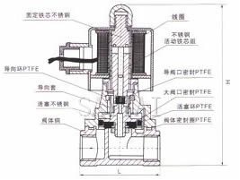 內部結構外形尺寸圖