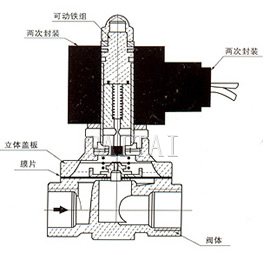 SLDF-20外形尺寸、內部結構圖