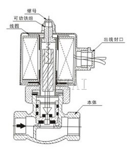 ZQDF-A-25外形尺寸、內部結構圖