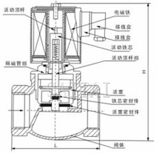 ZQDF外形尺寸、內部結構圖