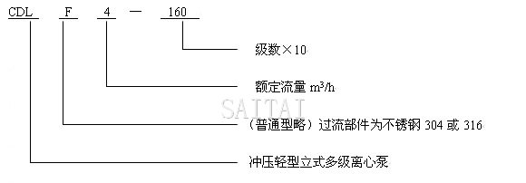 CDL、CDLF多級泵型號意義