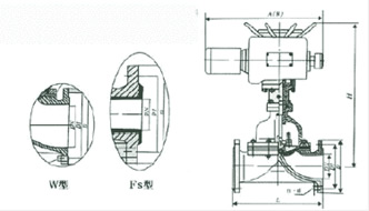 G941W/J/Fs-10型 電動(dòng)襯氟隔膜閥、電動(dòng)襯膠隔膜閥結(jié)構(gòu)圖