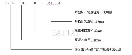 IS清水泵、IR熱水泵型號意義說明