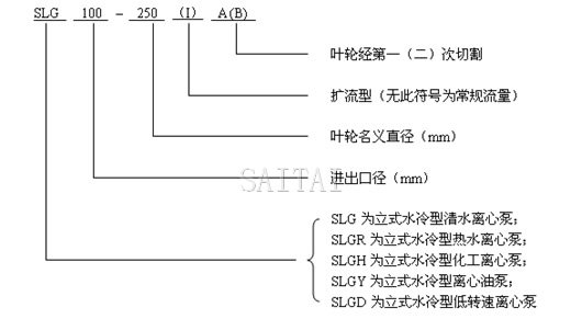 型號意義