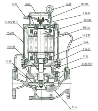 SLG水冷型低噪音泵結構圖