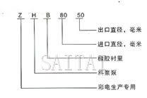 ZHB型料漿泵型號說明