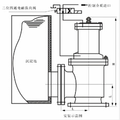J644X(J744X)型液動、氣動活塞式快開排泥閥結(jié)構(gòu)圖