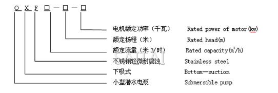 QXF潛水電泵型號(hào)說明