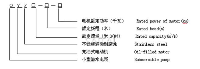 QYF潛水電泵型號(hào)說(shuō)明