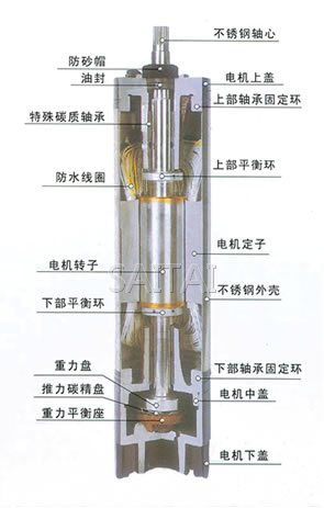 潛水泵結構圖