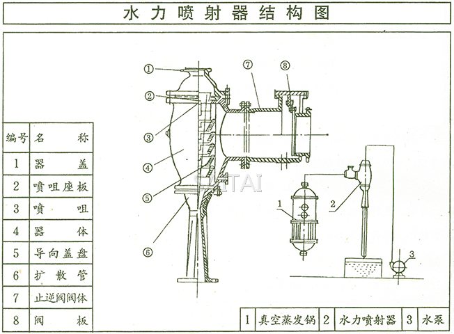 水力噴射器結(jié)構(gòu)圖