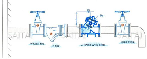 隔膜式電動(dòng)遙控閥典型安裝示意圖