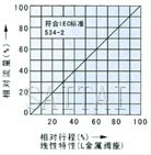 電動精小型單座、套筒調節閥流量圖2