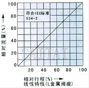 電子式電動單座、套筒調節閥流程圖2