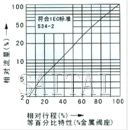氣動薄膜單座、套筒調節閥流量圖2
