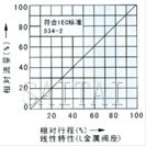 氣動薄膜單座、套筒調節閥流量圖1