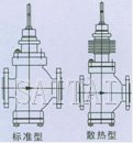 氣動薄膜直通單座、雙座調節(jié)閥結構圖1