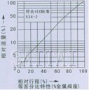 氣動薄膜直通單座、雙座調節(jié)閥流量圖2