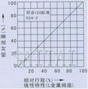 氣動薄膜直通單座、雙座調節(jié)閥流量圖1