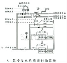 自力式差壓調節(jié)閥結構圖2