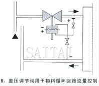 自力式差壓調節(jié)閥結構圖3
