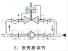 自力式差壓調節(jié)閥結構圖5