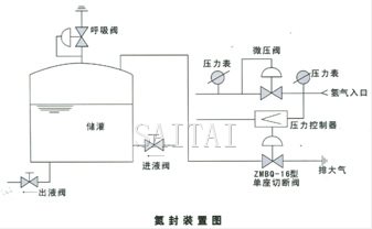自力式微壓調(diào)節(jié)閥結(jié)構(gòu)圖2