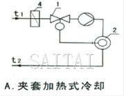 舉例示意圖A