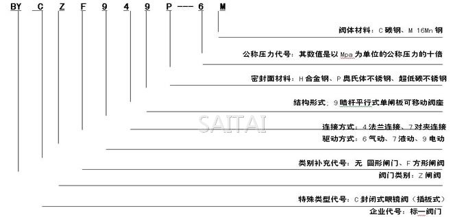  產品型號編制方法
