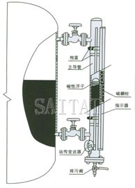 UHZ-52/54/58系列翻柱式磁性浮子液位計結構圖