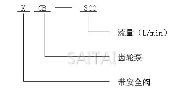 KCB、2CY齒輪油泵型號意義