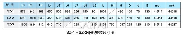 SZ系列水環式真空泵外形尺寸圖表