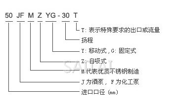 JMZ自吸酒泵、FMZ自吸化工泵型號(hào)說明